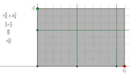 diagram for one and three-fifths times two and one-fifth