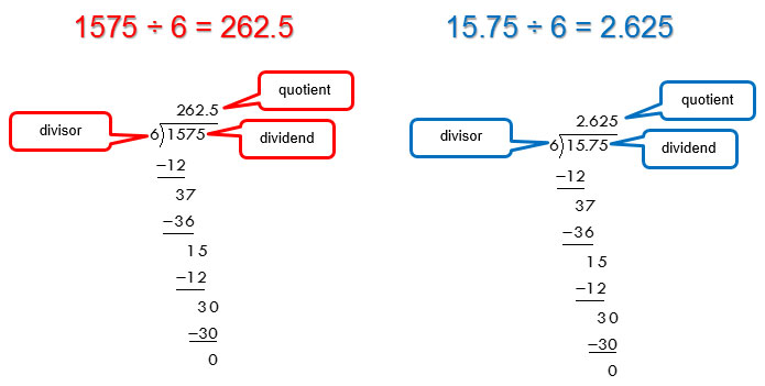 dividing 1575 by 6 and 15.75 by 6 using a number sentence and a division bracket