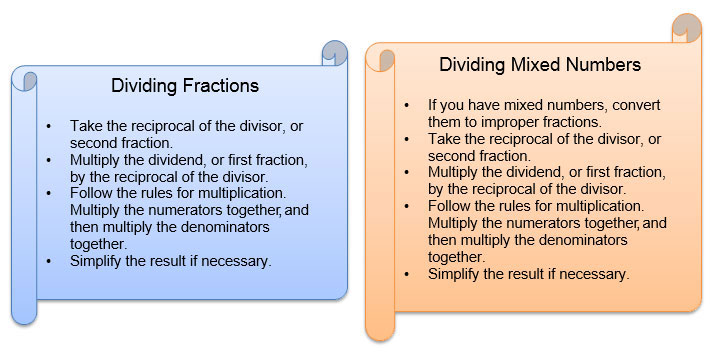 procedures for dividing fractions and mixed numbers