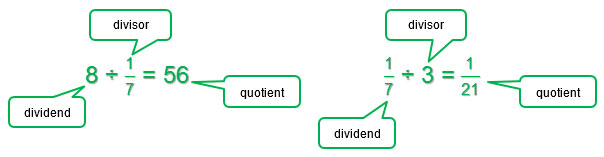 dividing a whole number and a unit fraction with a number sentence”