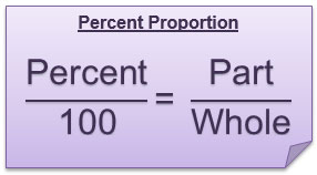 the percent proportion, percent to 100 equals part to whole