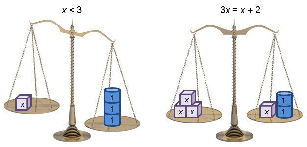 An expression is a mathematical phrase that combines numbers and/or variables using mathematical operations