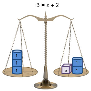 two equivalent expressions creating an equation