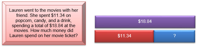 strip diagram for movie problem