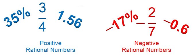 sets of positive and negative rational numbers