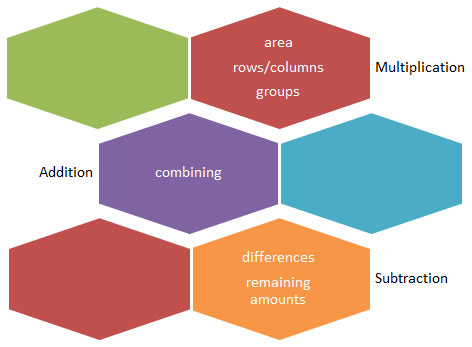 actions with operations