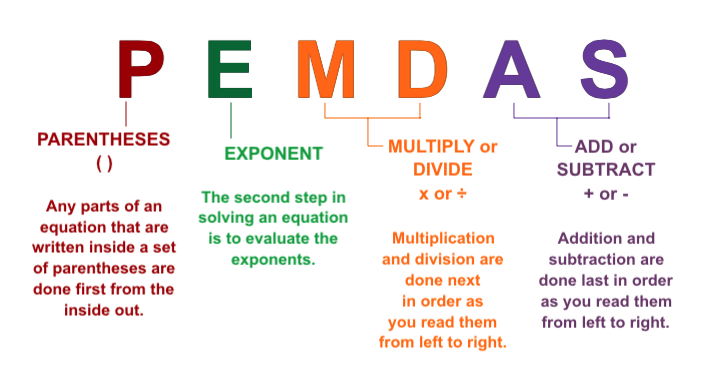 Image of PEMDAS acronym