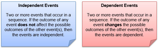 Independent Events vs Dependent Events