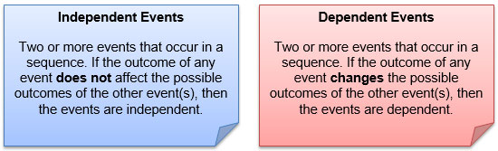 exploring-probability-with-independent-events-texas-gateway