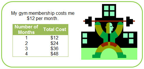 gym membership with table