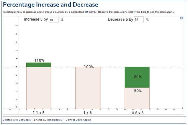 "Percentage Increase and Decrease" graph