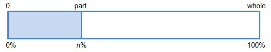 model of a percent bar