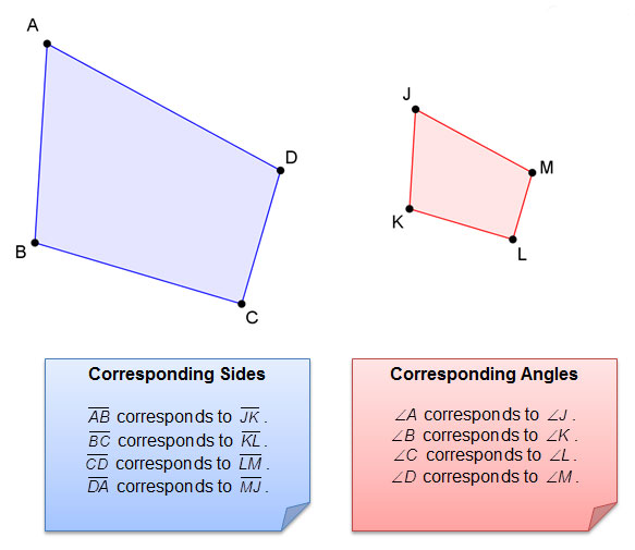 Illustration of shapes with corresponding sides