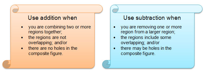 using addition or subtraction with composite figures