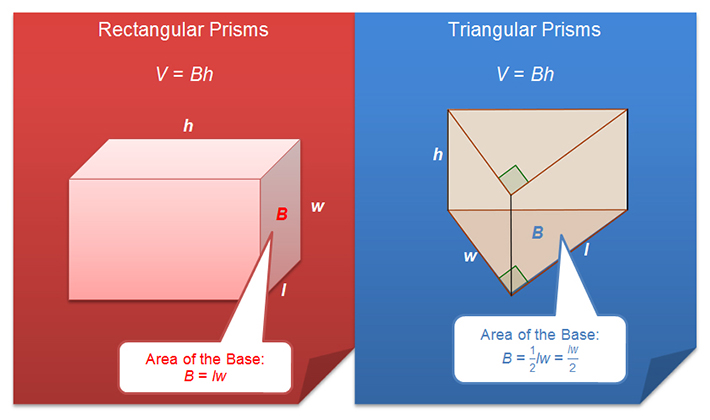 comparing rectangular prisms and triangular prisms