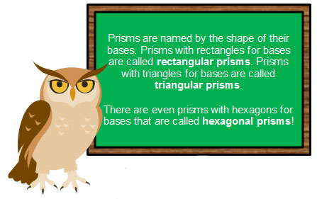 Prisms are named for the shape of their bases. For example, rectangular, triangular, or hexagonal.