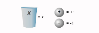 key for cups and counters model