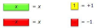 key for algebra tiles model