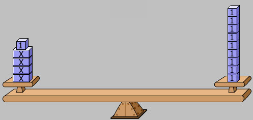 balance scale model for 4x + 1 = 9