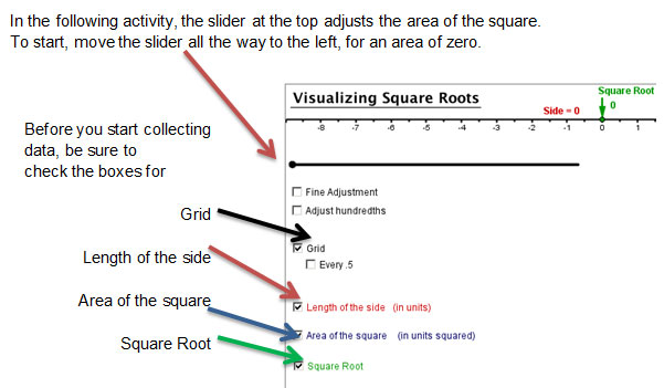 approximating-the-value-of-irrational-numbers-teks-guide