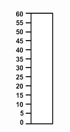 empty percent bar with a scale marked from 0 to 60 in intervals of 5