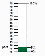 percent bar filled to 8% out of 100.  Unknown part marked between 5 and 10