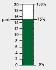 percent bar filled to 75% out of 100.  Unknown part marked between 14 and 16