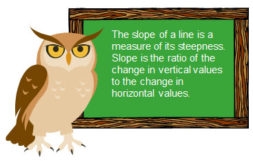 information about slope