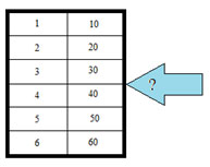 A series of numbers in a table