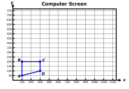 image of computer screen graph with outline of image