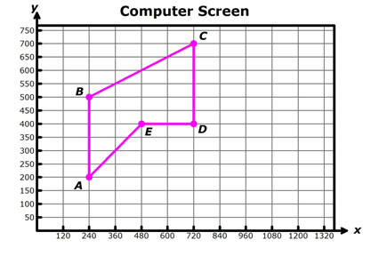 pentagon graphed on the coordinate plane