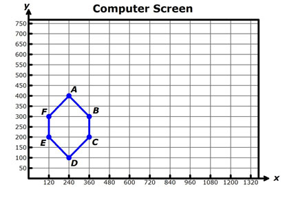 hexagon graphed on the coordinate plane