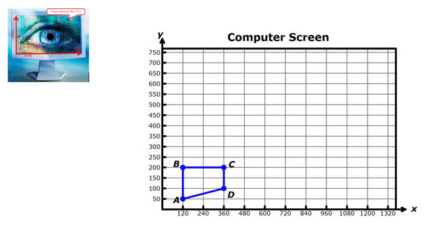 computer monitor with x-axis, y-axis, and pixel coordinates labeled