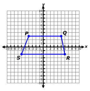 Triangle S T U graphed on a coordinate plane