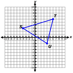 Triangle S T U graphed on a coordinate plane.