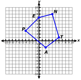 Pentagon P E N T A graphed on a coordinate plane.