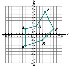 Pentagon P E N T A graphed on a coordinate plane.