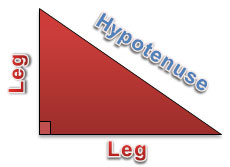 right triangle with two legs and hypotenuse labeled