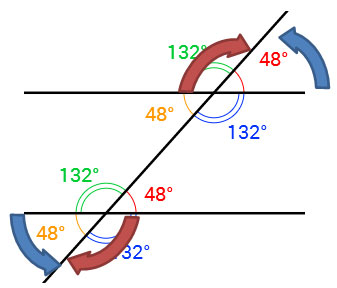Image of alternate exterior angles