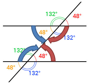 Image of consecutive interior angles