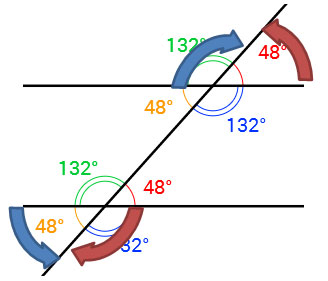 Image of the measures of consecutive exterior angles