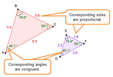 Image of similar triangles