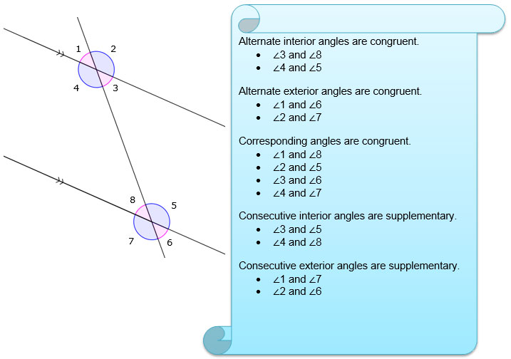 Image showing interior and exterior angles of triangle ABC