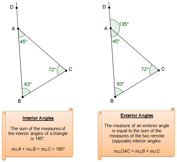 Images of triangles