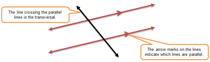 illustration of parallel lines with a transversal