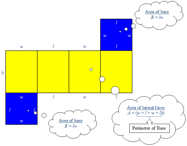 Surface Area Formula Chart