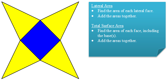 net of square pyramid with base in blue and lateral faces in yellow