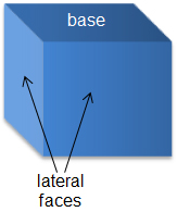 rectangular prism with base and lateral faces labeled