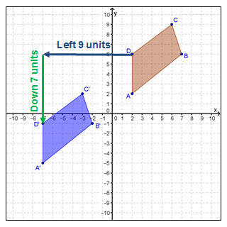 translation of quadrilateral ABCD left 9 units and down 7 units