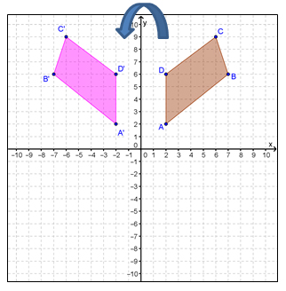 reflection of quadrilateral ABCD across the y-axis